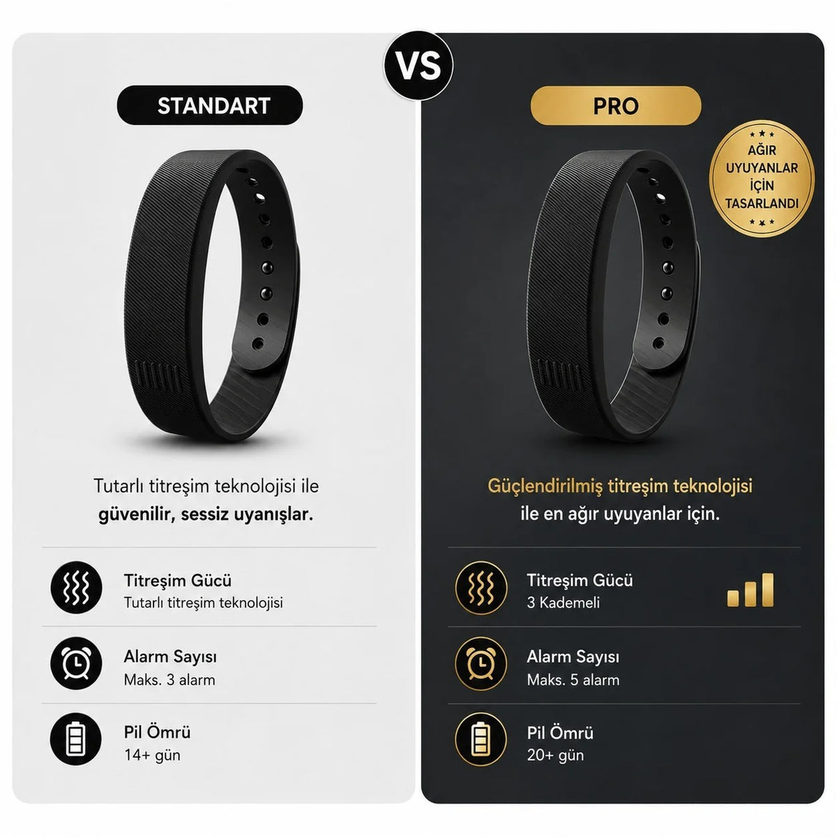 VexBand® – Titreşimli Akıllı Alarm Bilekliği